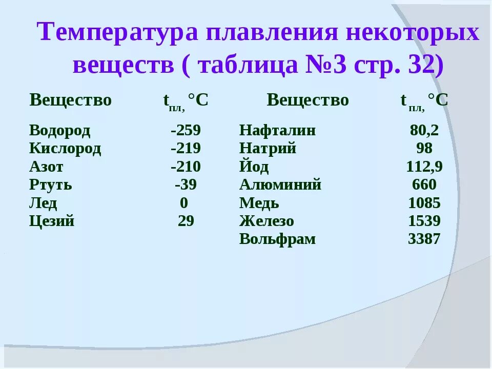 Газы в металлах и сплавах