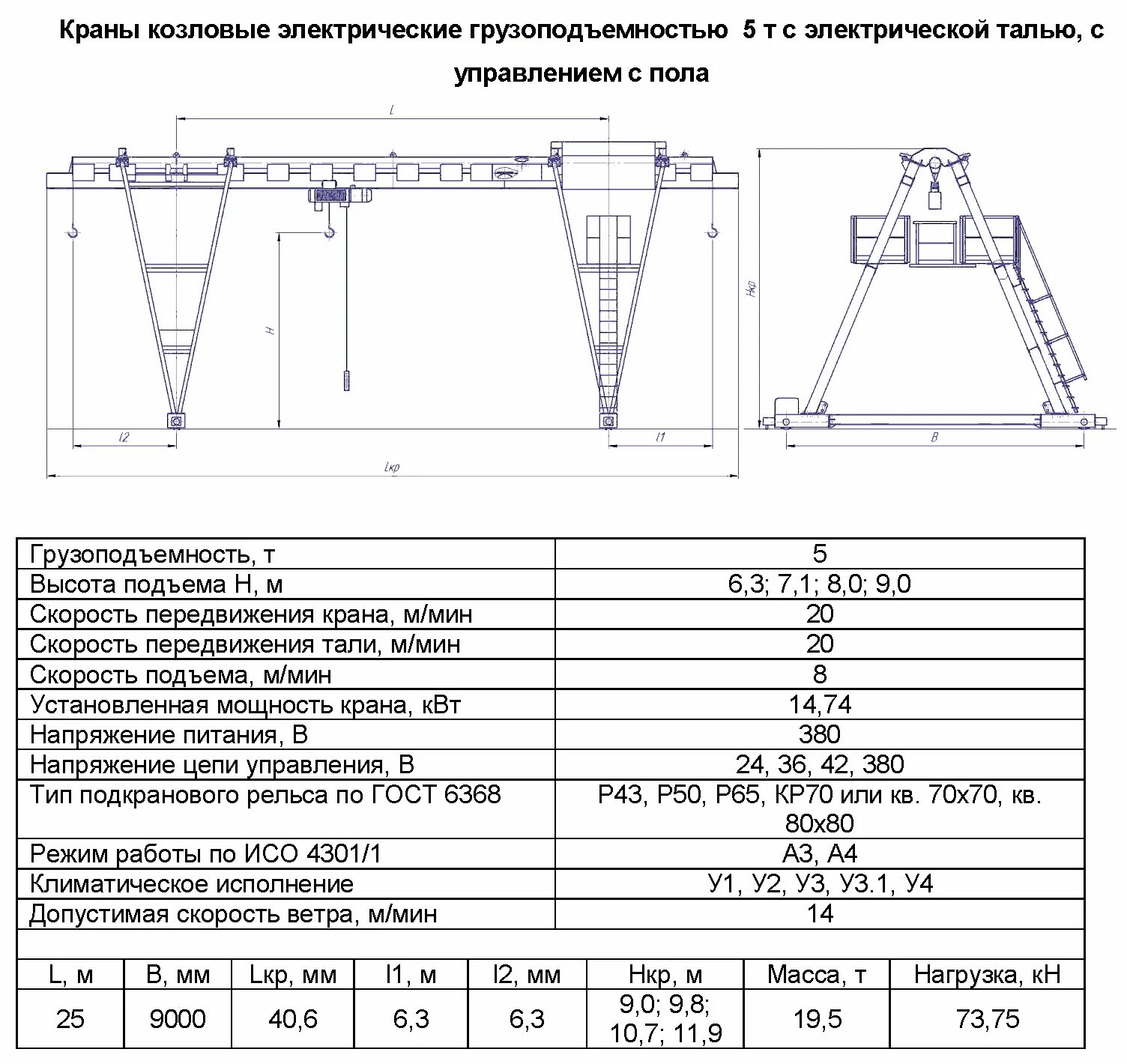 Козловой кран ККС 12.5 тонн чертеж. Кран козловой электрический КК-20-32-12-5к-380.