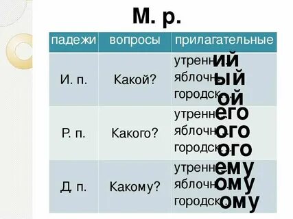 Падежи и вопросы к прилагательным