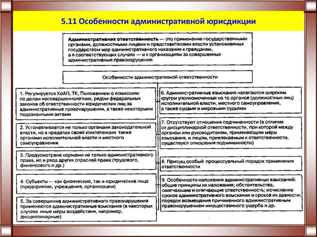 Отличия административного процесса. Особенности административной юрисдикции. Понятие субъектов административной юрисдикции. Административная юрисдикция схема. Особенности административной ответственности.