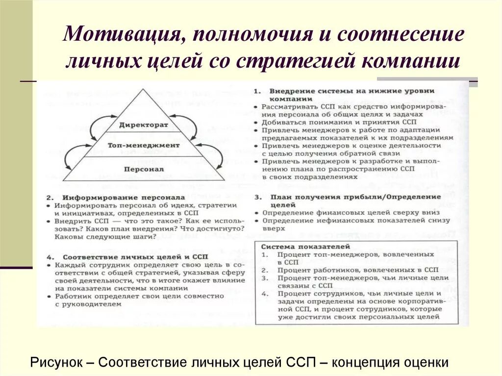 Мотивация персонала и ССП. Мотивация компетенции. Полномочия мотивация. 3. Соотнесение профессиональных и личных целей. Стратегия мотивации персонала