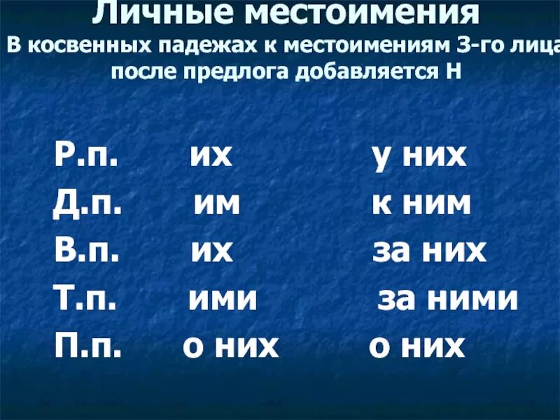 Урок правописание местоимений с предлогами. Косвенная форма местоимений. Формы личных местоимений. Косвенные формы дичн местоимениц. Неопределенные местоимения в косвенном падеже.