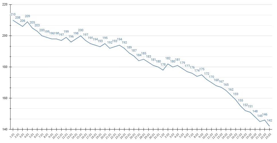 Сайт алтайкрайстата. Сколько заболевших в алтайском крае. Федеральная служба государственной статистики сборник. Сайт росстата алтайского края. Номер алтайского края.