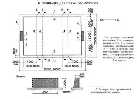 Размер пляжа