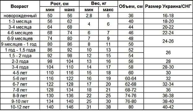 Пин на доске Мерки Для детей, Одежда, Детские