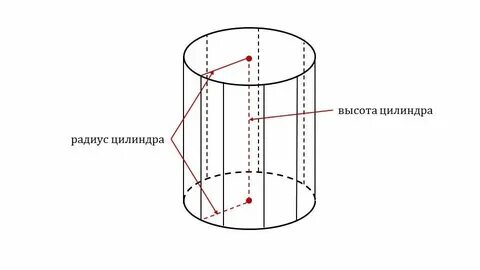 3 цилиндр это какой