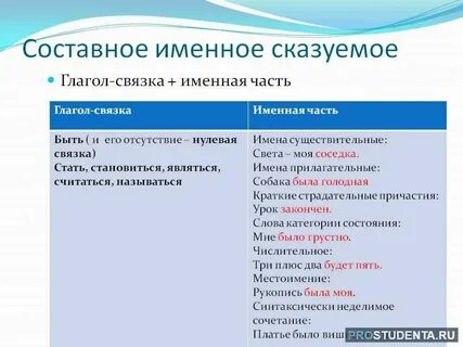 Составное сказуемое примеры предложений