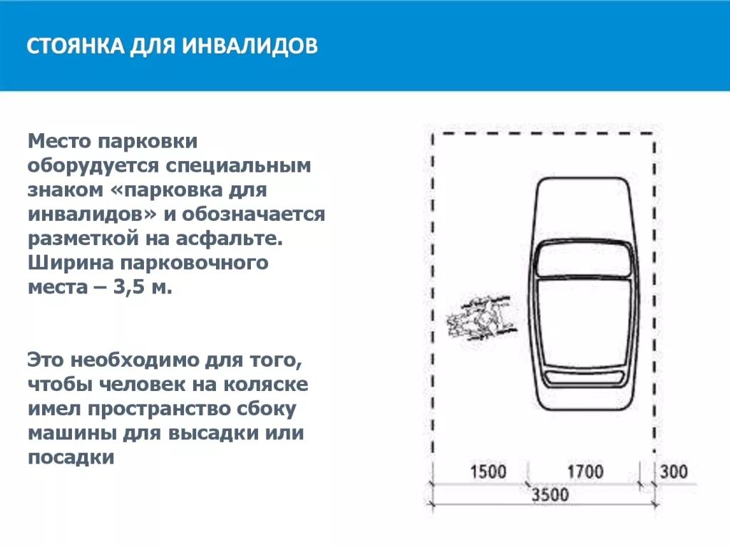 Размер парковочного места для МГН. Габариты зоны стоянки автомашин инвалидов. Размер парковочного места для инвалидов. Размеры мест для инвалидов в паркинге. Нормы машиноместа на парковке