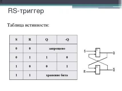 Таблицы истинности jk