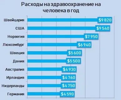 Уровни развития медицины