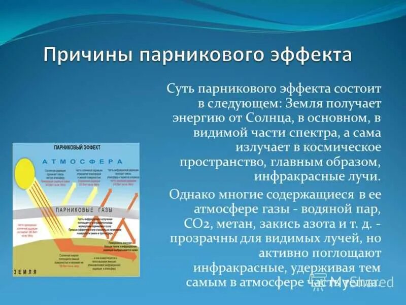 Почему появляется эффект. Парниковый эффект причины. Суть парникового эффекта. Причины возникновения парникового эффекта. Основная причина парникового эффекта.