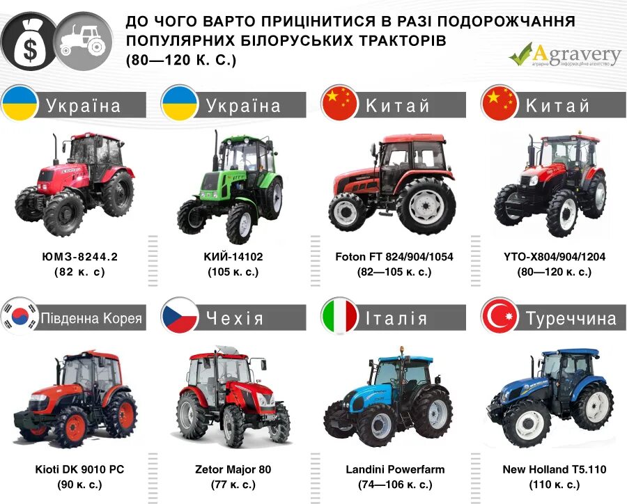 Программа обучения тракториста