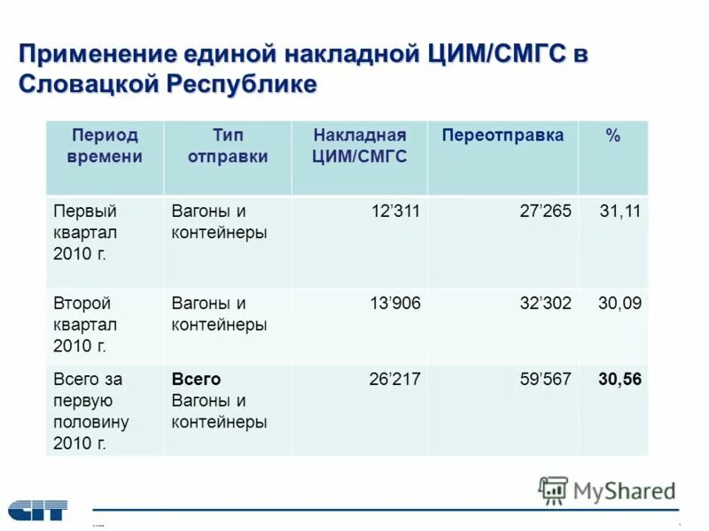 Формула осж. В июле 2017 года планируется взять кредит в банке на пять лет в размере s. Задание по осж. Дети с овз таблица. Урок осж.
