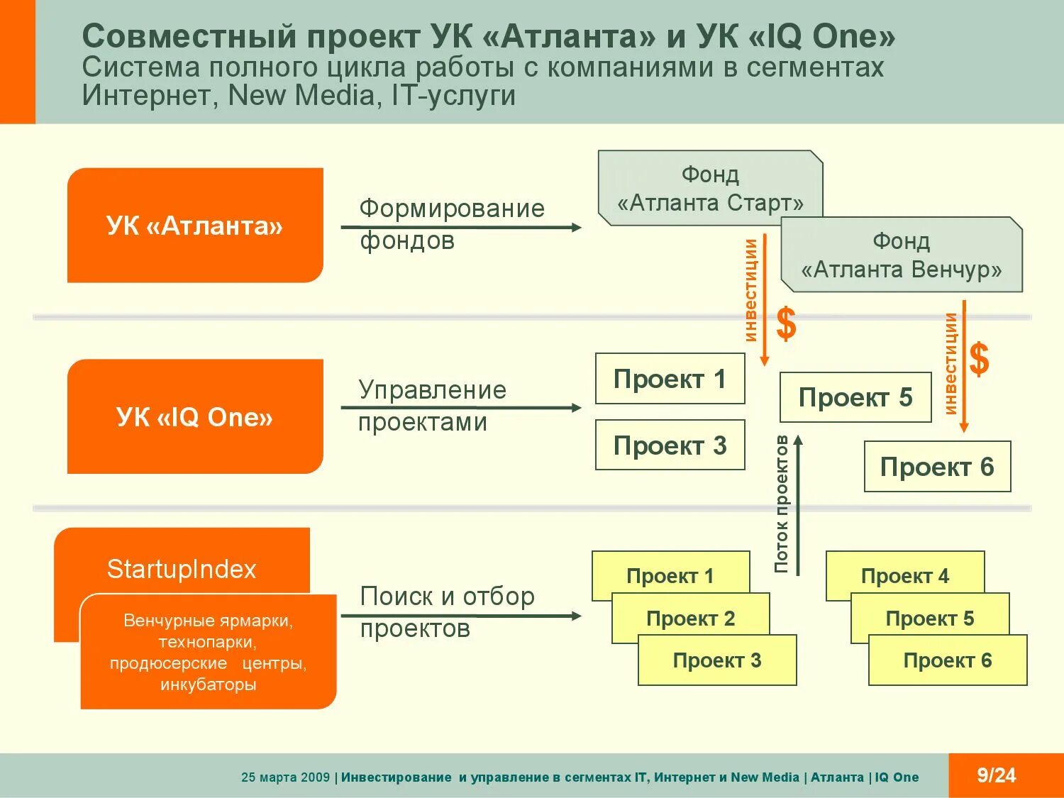 Разработка полного цикла. Полный цикл проекта. Холдинг примеры. Компания полного цикла. Полный цикл работы компании.