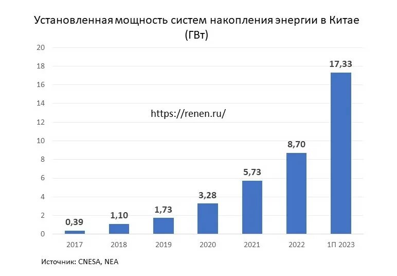 Неплатежи за электроэнергию 2024 график. Энергия лета. Символ нового года 2024. Фэн шуй гармония. Индекс-дефлятор на 2024 год минэкономразвития.