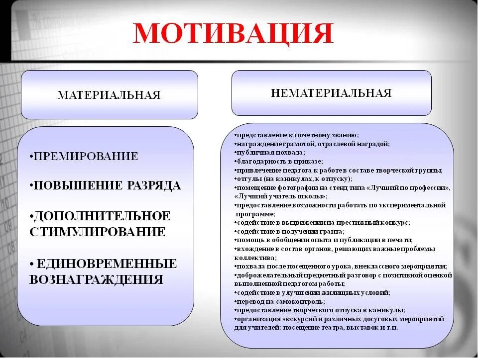 Как мотивировать работников