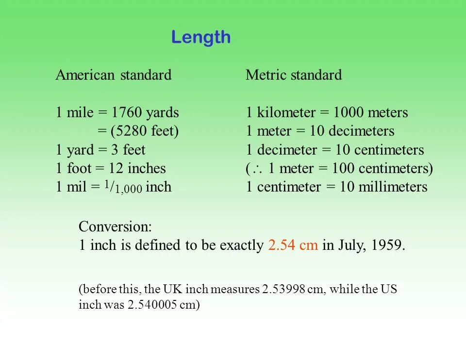 Unit length. 1 Feet in inch. Feet Unit of length. Integer запчасти. Команда length.