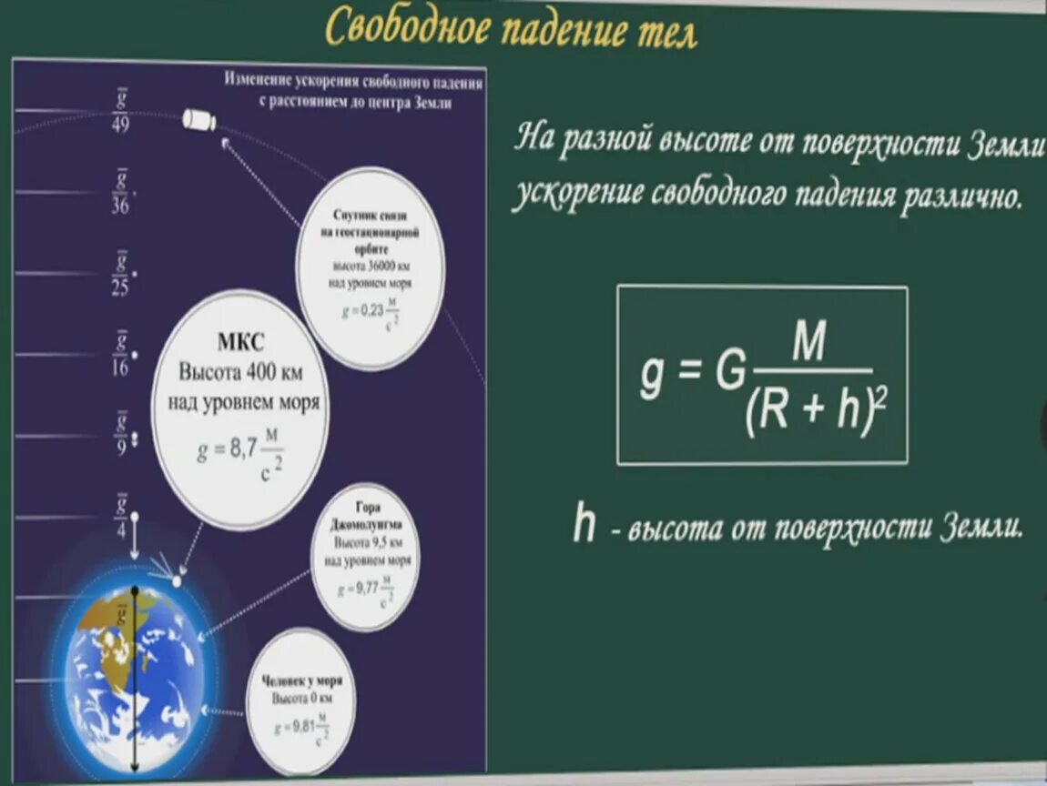 Ускорение свободного падения. Ускорение свободного падения на земле. Чему равна высота свободного падения. Ускорение свободного падения Разное. Ускорение свободного падения на высоте равной