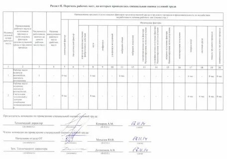 Номер рабочего места по специальной оценки