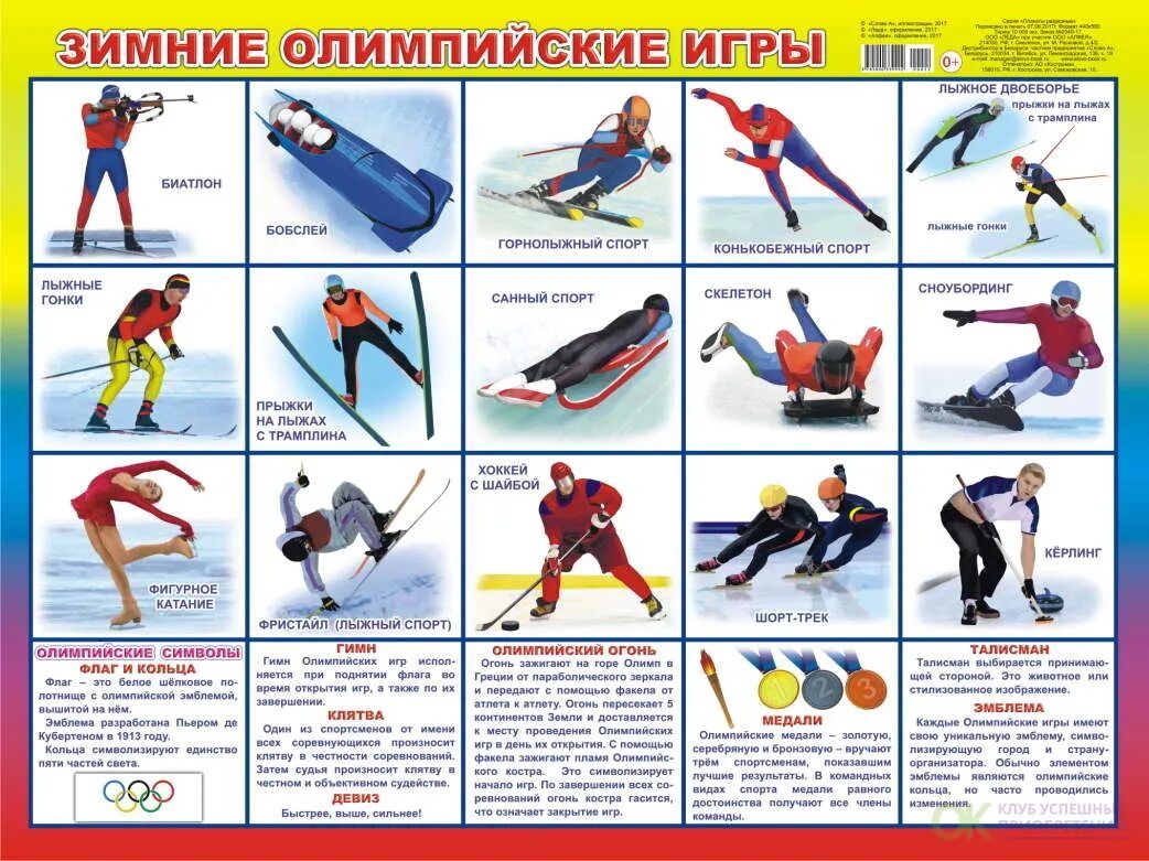 Какие бывают зимние виды. Разновидности зимних видов спорта. плакат. зимние виды спорта. зимние виды спорта для детей. зимние виды спорта для детей с названиями.