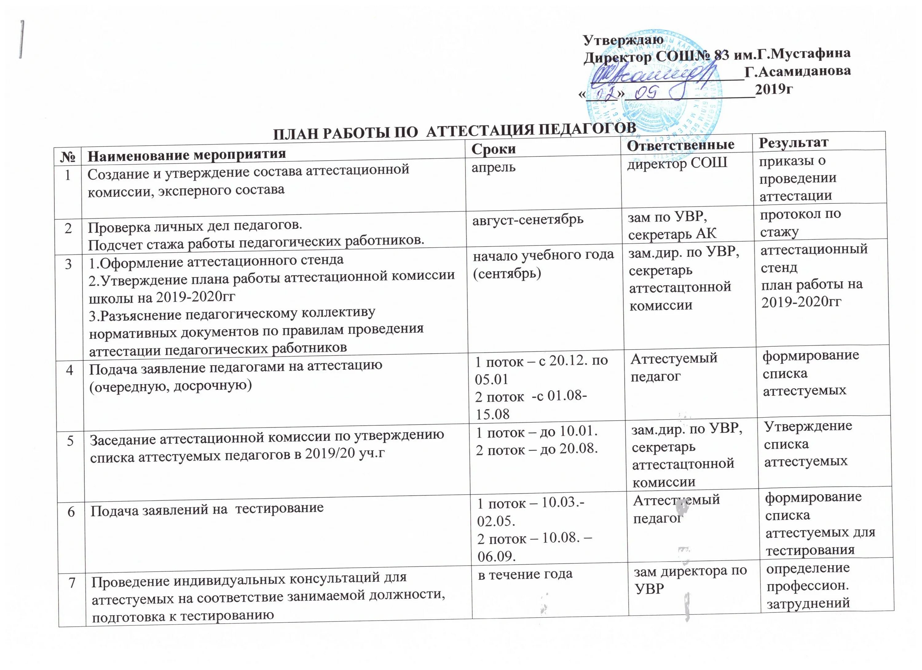 График аттестации педагогических работников. План работы по аттестации учителей. План работы комиссии. График аттестации педагогов. Аттестация педагогов в казахстане 2024 году