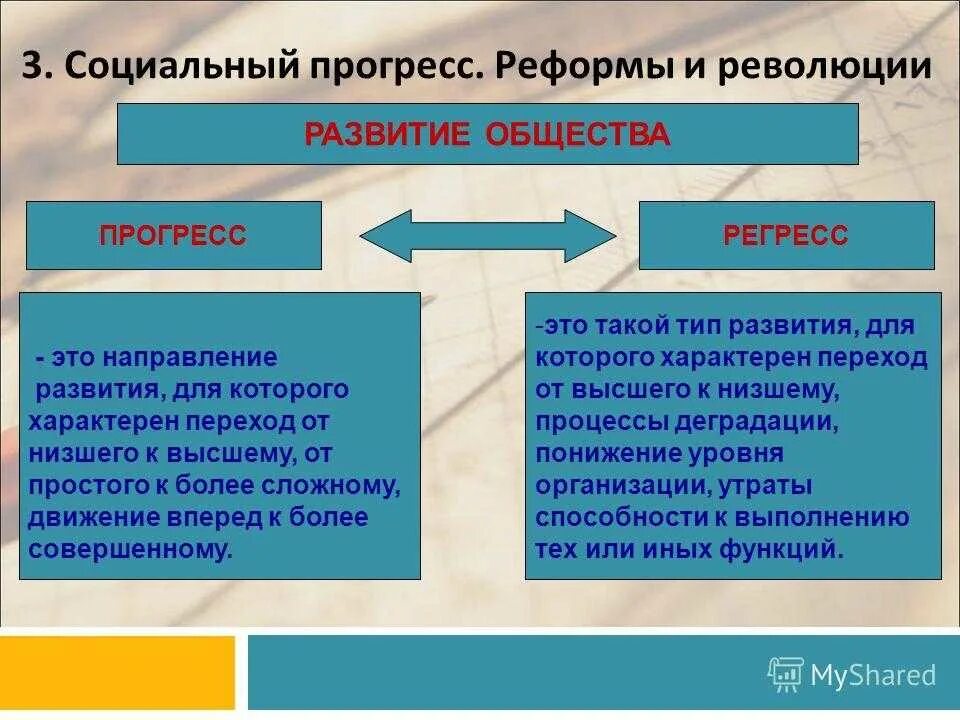 Социальный Прогресс и регресс. Развитие общества. Общественное развитие Прогресс и регресс. Социальные изменения Прогресс и регресс. Типы обществ общественный прогресс