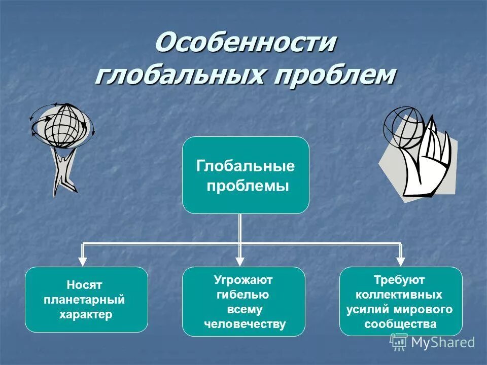 Природа социальные проблемы. Глобальные проблемы современности. Глобальные проблемы современнос. Глобальные проблемы человеч. Гдобальныепроблемы современности.