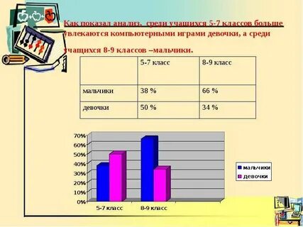 Кл 84