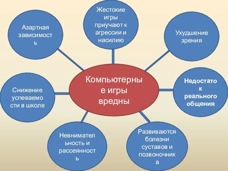 Компьютерные игры полезны или вредны. Вред от компьютерных игр. Польза компьютерных игр. Вред и польза компьютерных игр для детей.