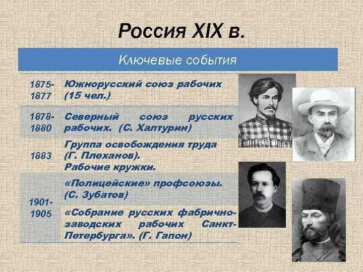 Группа освобождение труда 1883. Освобождение труда Плеханов. Северный Союз русских рабочих. Группа освобождение труда схема.