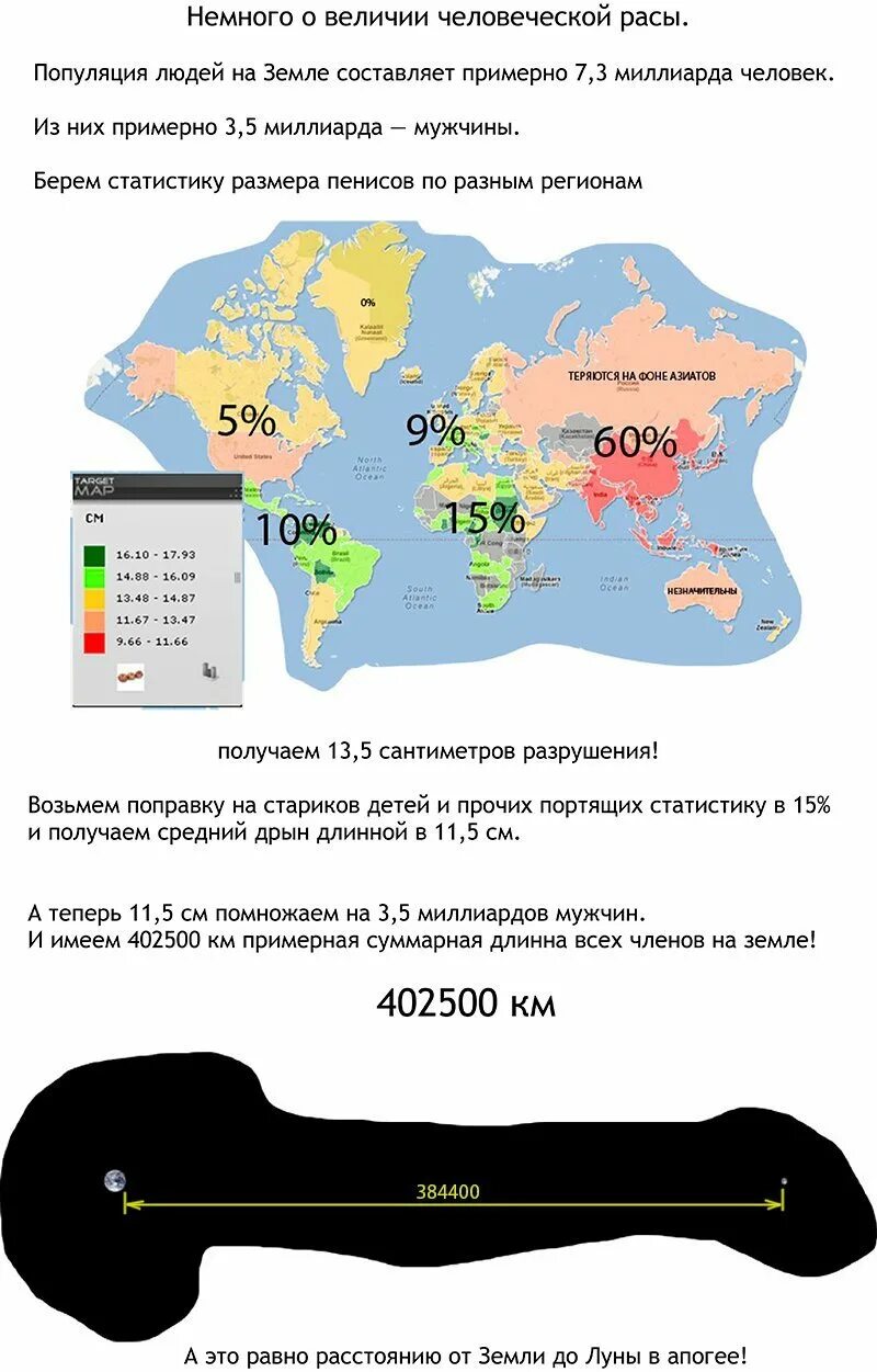 Средний размер члена у мужчин в россии. Размер члена статистика. Средняя статистика размера члена. Статистика размера члена в России. Средняя длина полового члена.