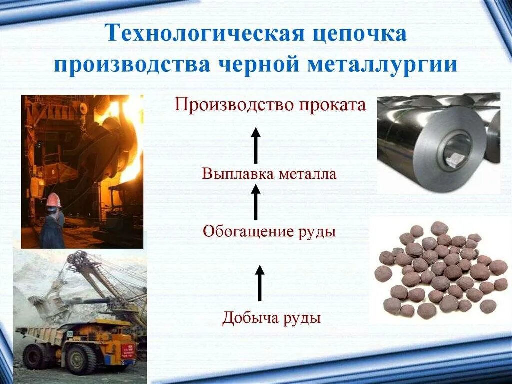 Железная руда продукция. Технологическая цепочка производства цветных металлов 9 класс. Металлургия цветных металлов (производство меди, алюминия, магния). Технологическая цепочка черной металлургии. Черная металлургия отрасли промышленности.