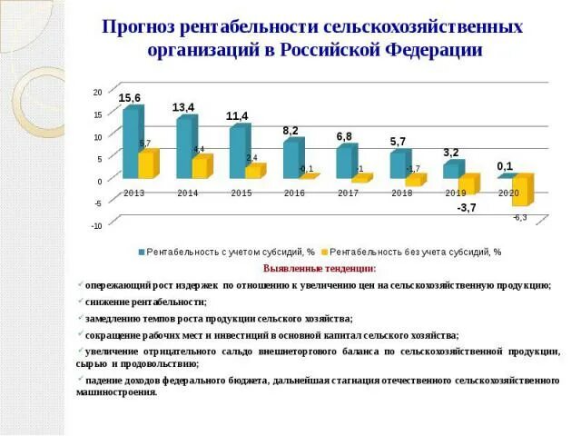Показатели рентабельности сельскохозяйственного производства. Производство продукции животноводства. Уровень рентабельности в растениеводстве. Рентабельность сельскохозяйственной продукции. Рентабельность сельскохозяйственной продукции.