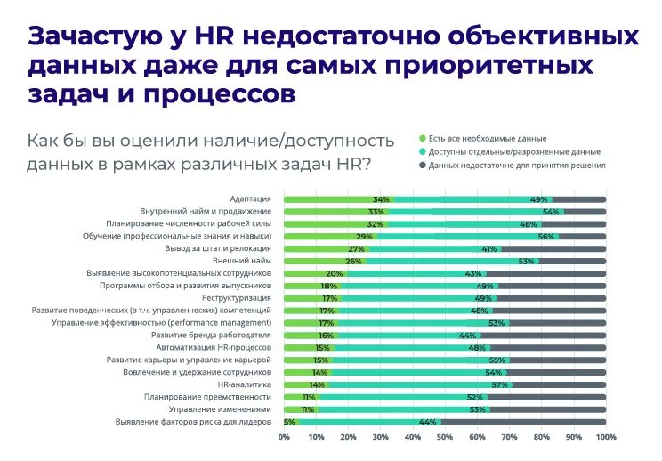 Динамика объективных данных. Причины развития HR-аналитики. Нехватка объективных данных. HR Аналитика подбора персонала. Тенденции в управлении персоналом