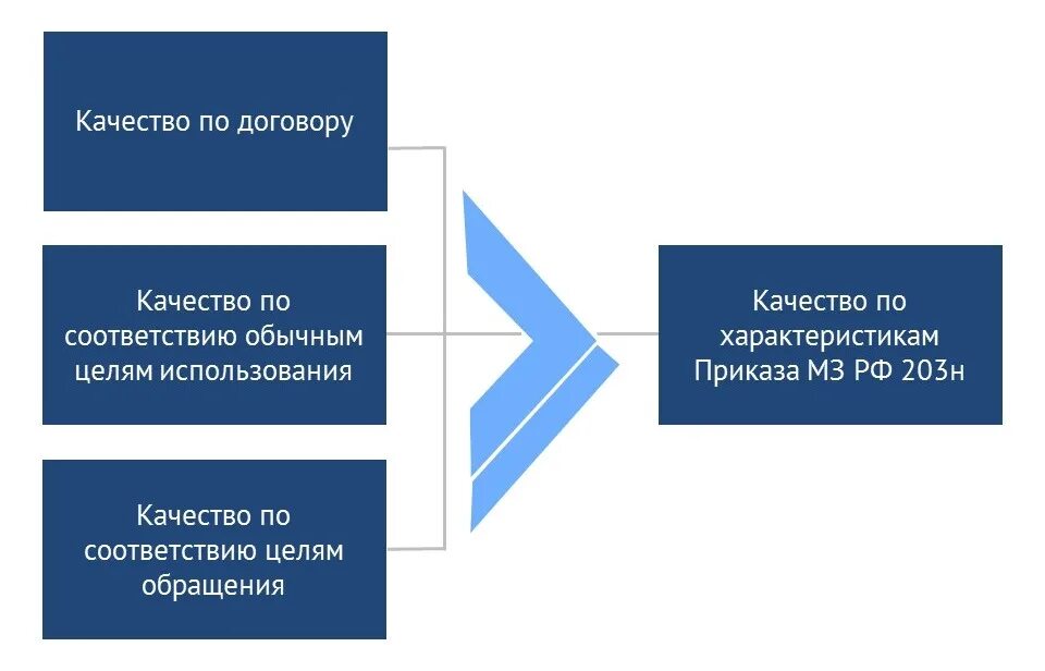 Приказ мз рф 203н