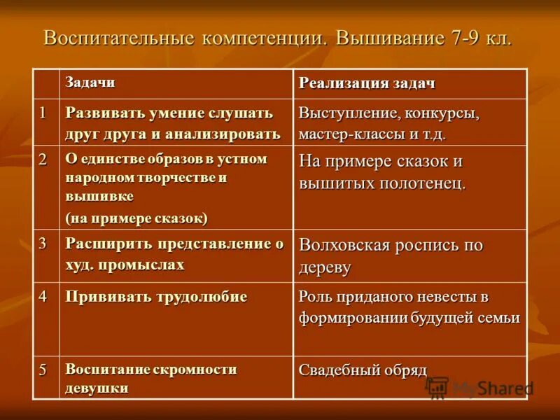 базовые компетенции педагога. познавательные компетенции учащихся. базовые компетенции. учебно познавательные компетенции картинка. учебные компетенции.