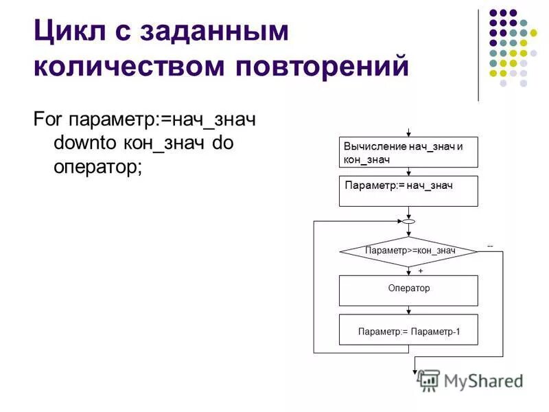 Программирование с заданным числом повторений