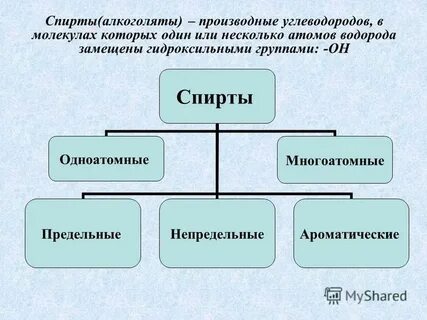 Алкоголяты
