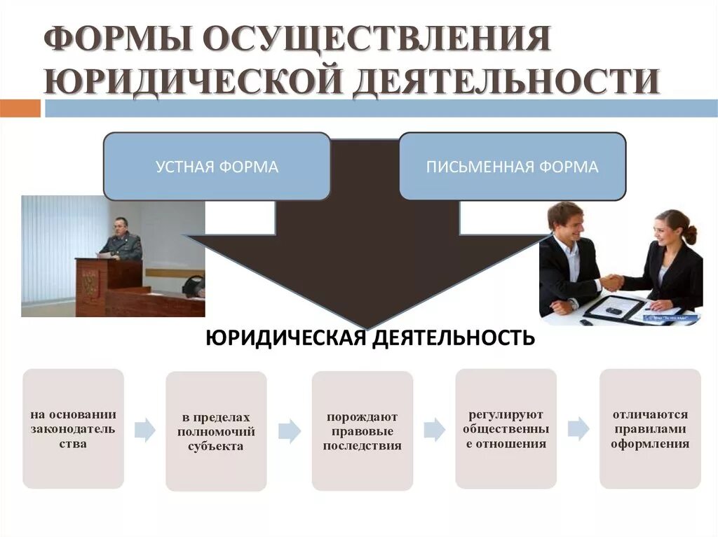 Форма осуществления юридической деятельности