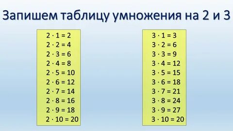 Запишем таблицу умножения на 2 и 3 2 ∙ 1 = 2 2 ∙ 2 = 4 ...