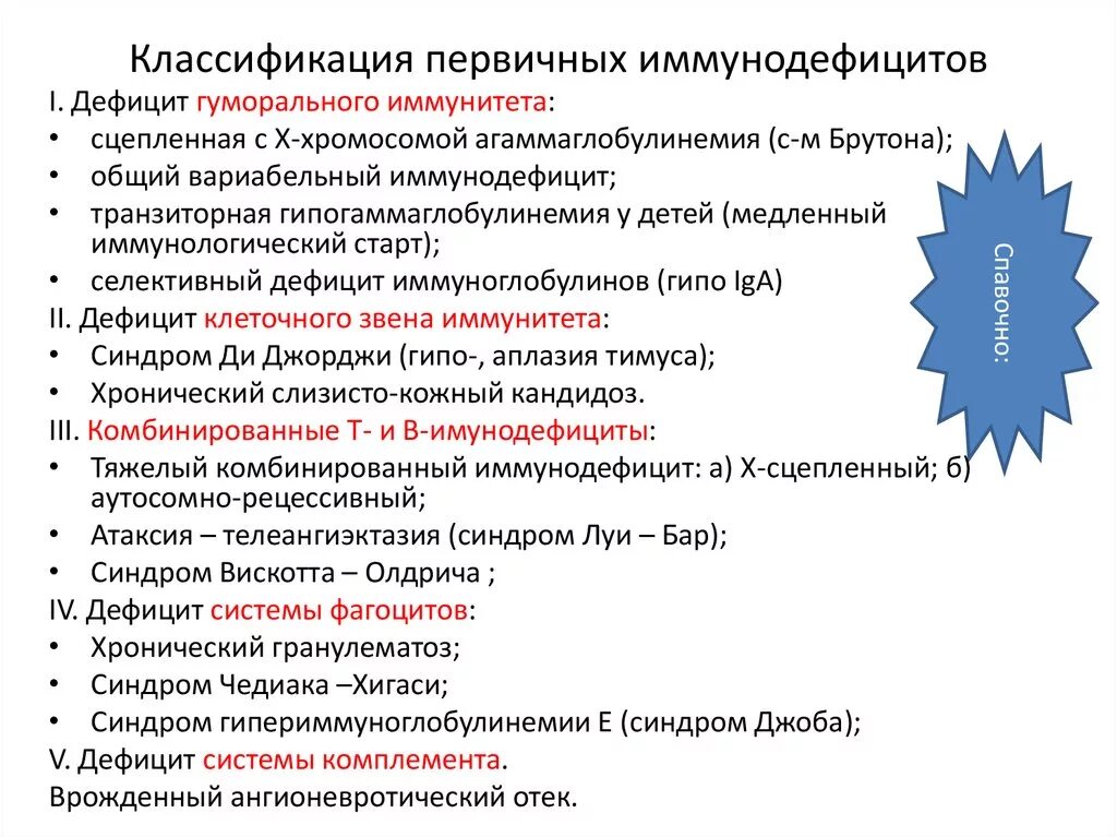 Классификация первичных иммунодефицитов. Врожденные иммунодефициты классификация. Первичные иммунодефициты классификация. Иммунодефициты классификация иммунология. Классификация первичных иммунодефицитов иммунология.