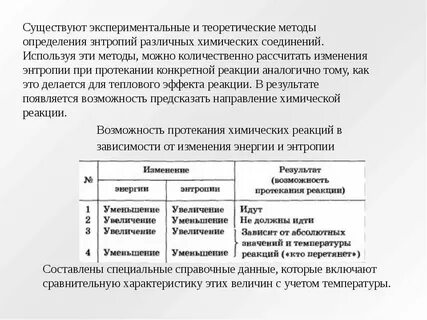 Снижение реакции
