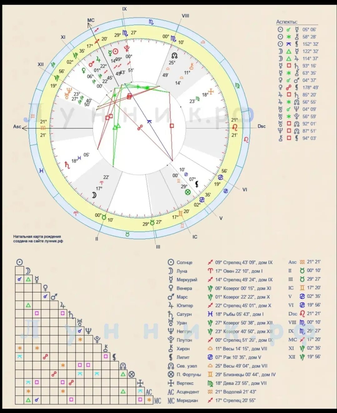 Асцендент в стрельце солнце в стрельце