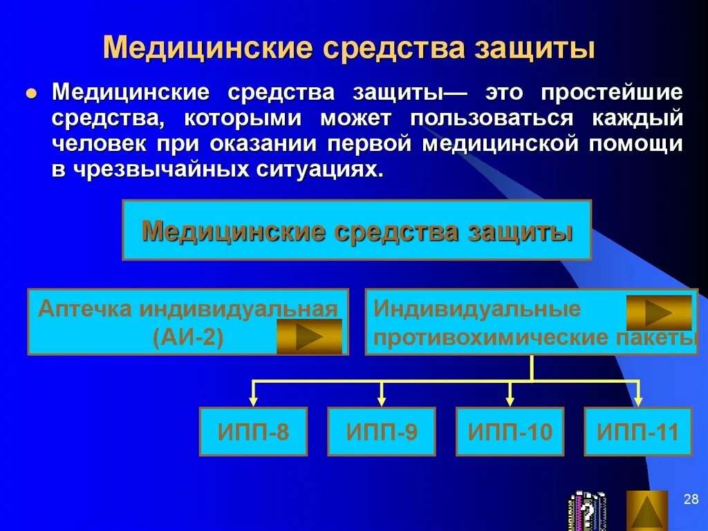 Медицинские средства защиты. Медицинские средства индивидуальной защиты. К медицинским средствам защиты относятся:. Средства индивидуальной защиты ПМП. Медицинские средства защиты это