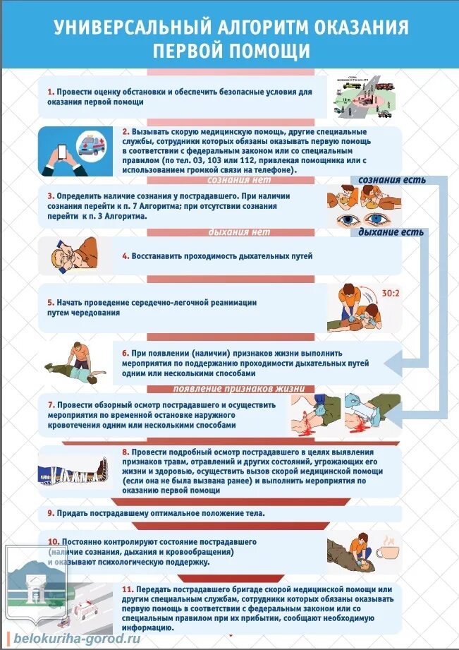 Универсальный алгоритм помощи. Универсальный алгоритм помощи. 1. Универсальный алгоритм оказания первой помощи. Универсальная схема оказания первой доврачебной помощи.
