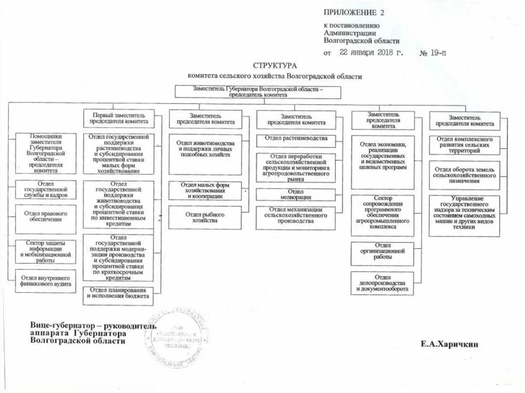 Структура органов власти Волгоградской области схема. Структура администрации Волгоградской области схема. Структура администрации Волгограда схема. Структура администрации Волгограда.