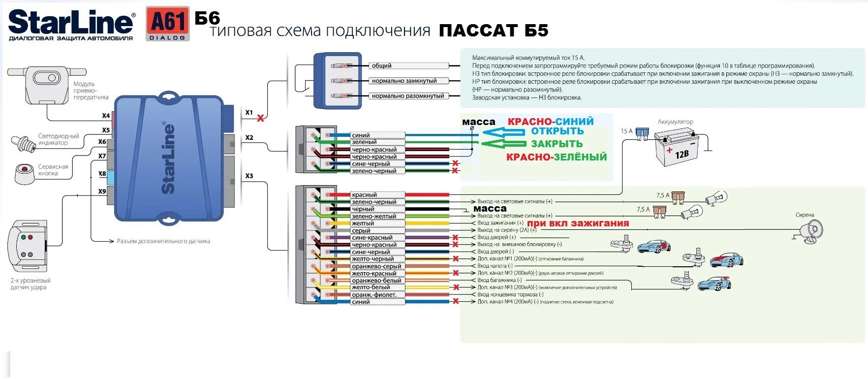 Сигнализация б6