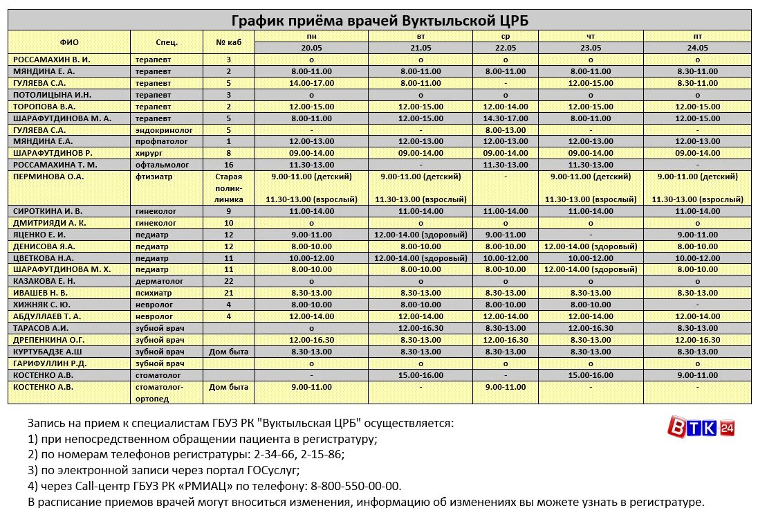 Расписание врачей. 5 Поликлиника Тюмень Московский тракт расписание врачей. Поликлиника 5 Тюмень расписание врачей. Поликлиника 5 расписание приема врачей терапевтов. Поликлиника 5 Владимир расписание врачей терапевтов.