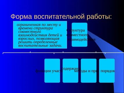 Воспитательная работа в группе спо