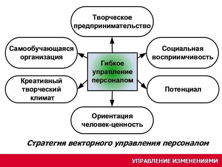 Предпринимательство и творчество. Предпринимательство творческая работа. Предпринимательство в творческой сфере. Творческие организации примеры. Организация творческих задач